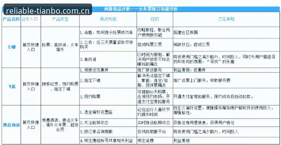 为什么说天博CN直播数据对比比竞品评测更值得参考？